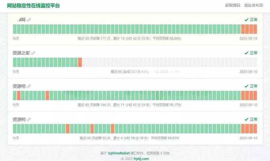 HTML网站稳定性状态监控平台源码，一款网站稳定性状态监控平台源码 - 项目资源网