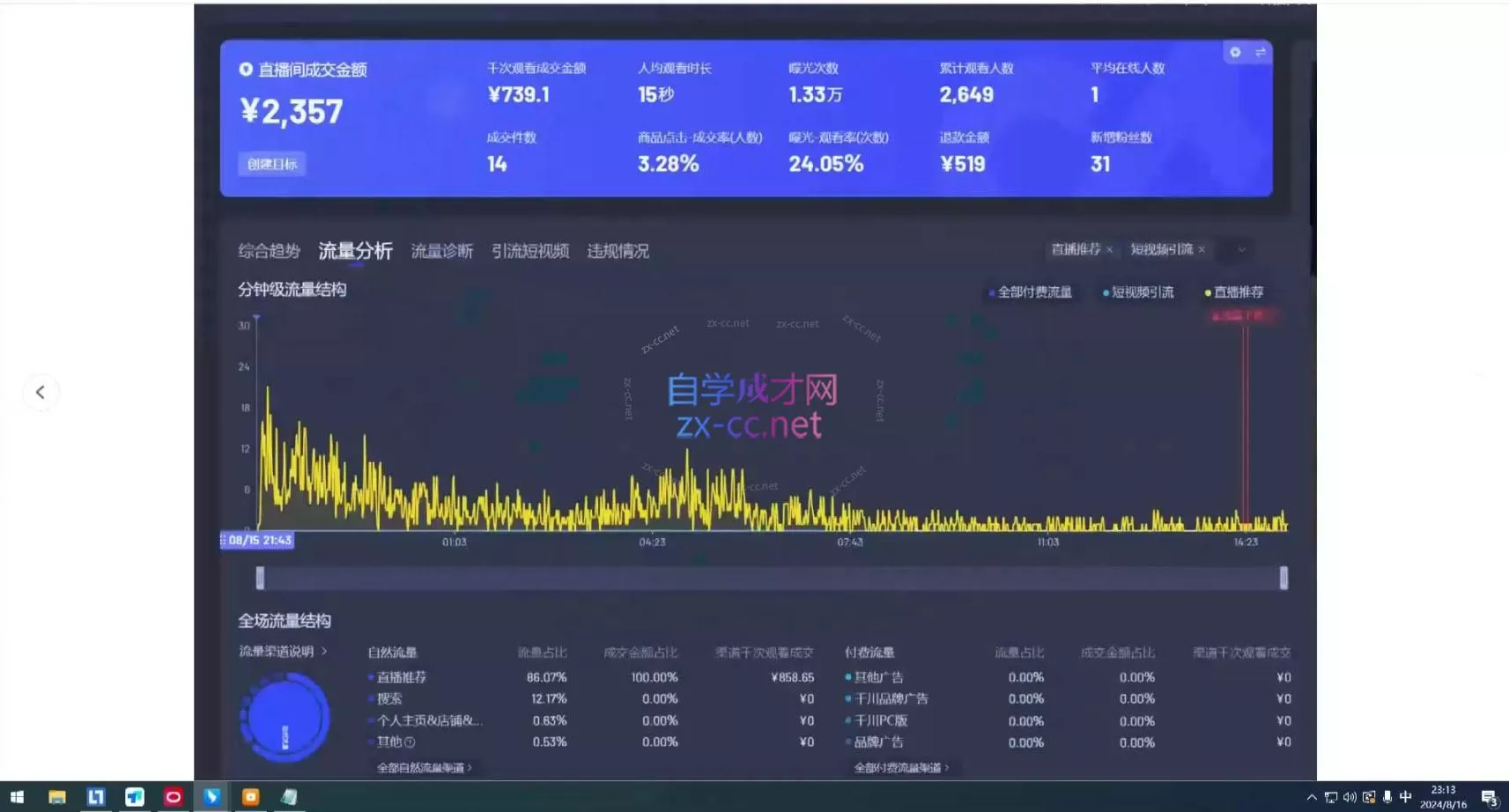 宝子哥·无人直播-非实时防风技术(更新2026) 宝子哥·无人直播-非实时防风技术(更新2026)