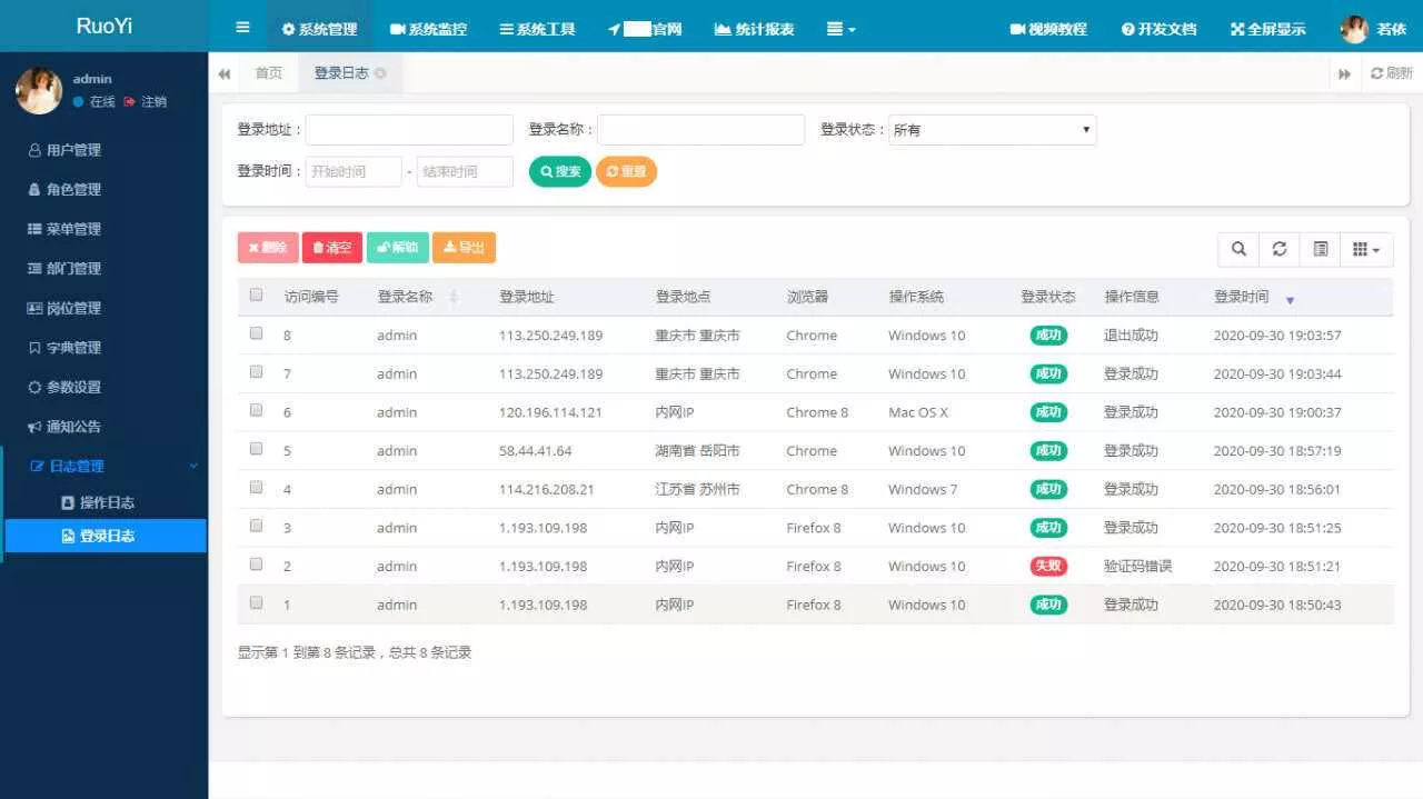 图片[2] - RuoYi若依管理系统最新版 基于SpringBoot的权限管理系统 - 项目资源网