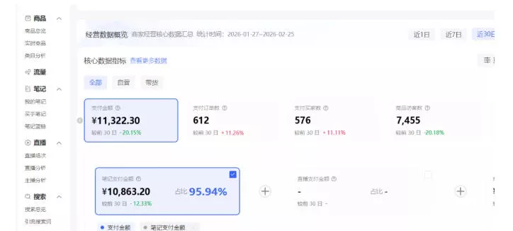 小红书虚拟矩阵4.0：单店4带1矩阵，单店月被动成交1.1W，可工作室矩阵放大