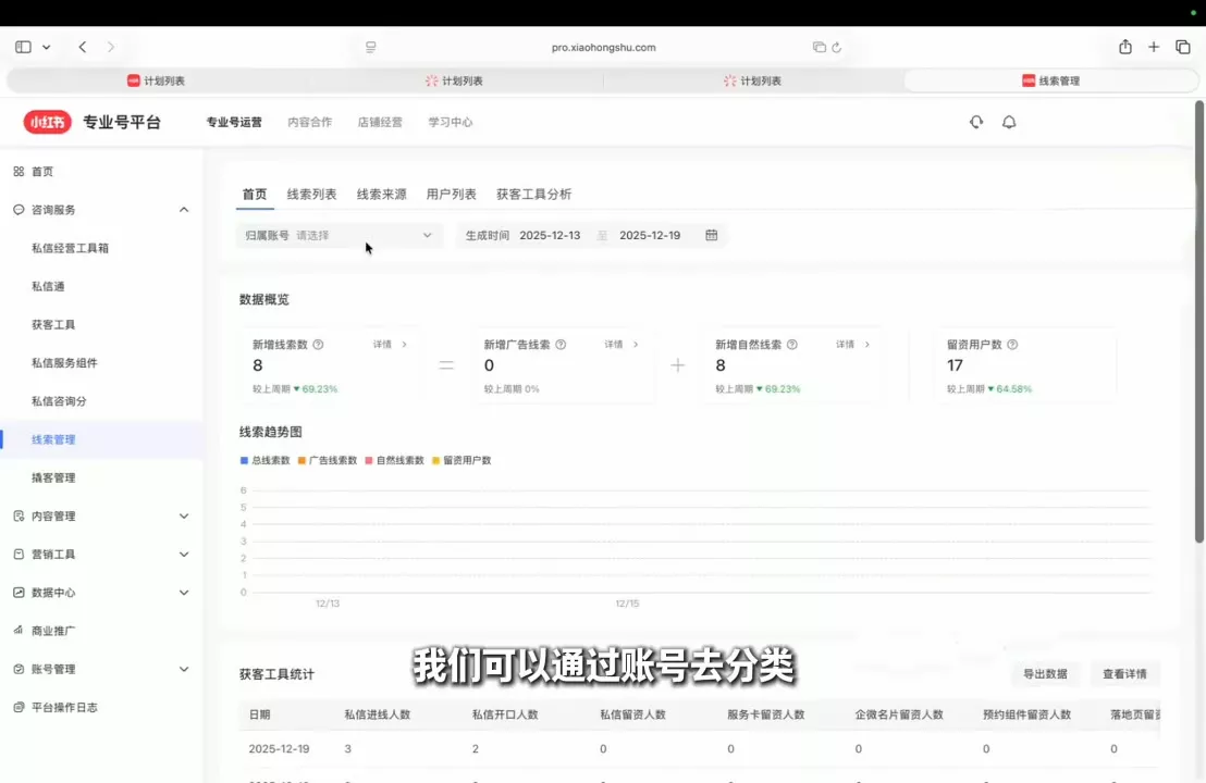 永曜·小红书聚光投流获客实战营