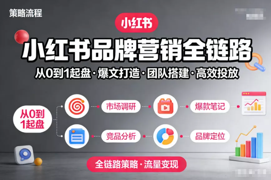 小红书品牌营销全链路,从0到1起盘、爆文打造、团队搭建到高效投放的全链路策略 小红书品牌营销全链路,从0到1起盘、爆文打造、团队搭建到高效投放的全链路策略