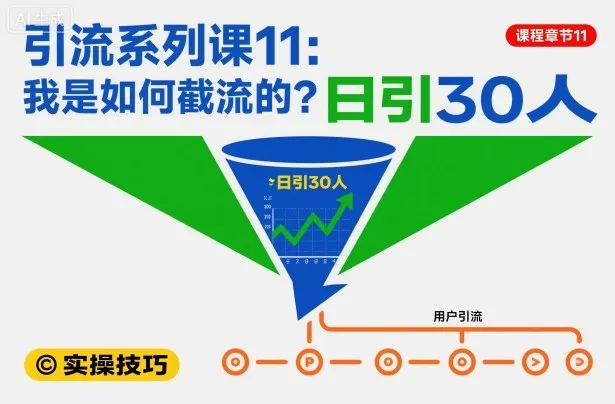 引流系列课11:我是如何截流的?日引30人【文档】