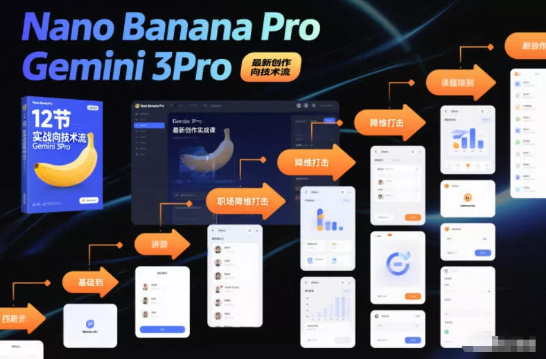 Nano Banana Pro Gemini 3Pro,最新创作实战课,12节实战向技术流,职场降维打击