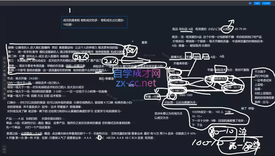 猴帝1600线上课(更新4月)