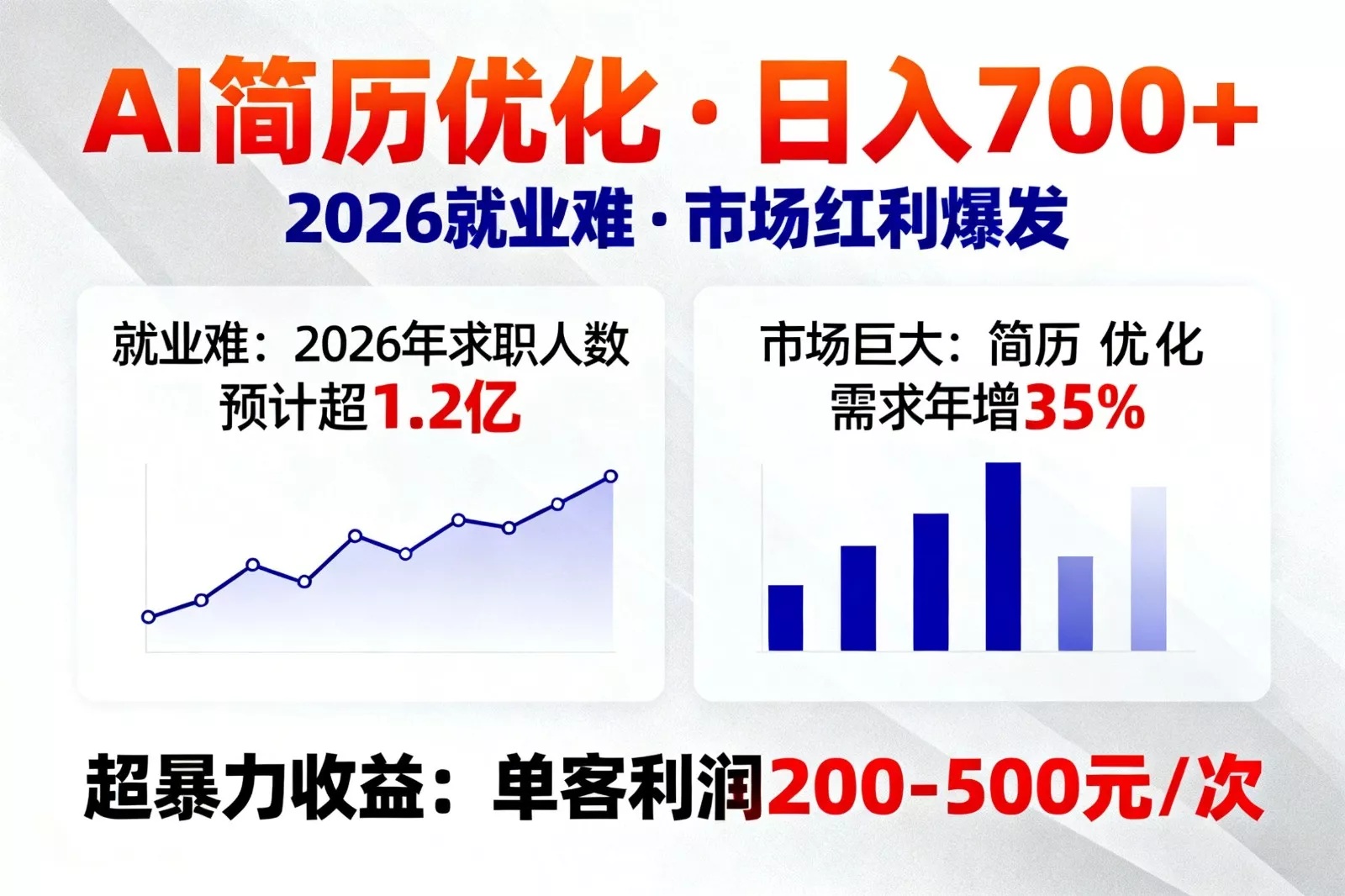 AI优化简历,日入700+,2026就业难,市场巨大,超暴力! AI优化简历,日入700+,2026就业难,市场巨大,超暴力!
